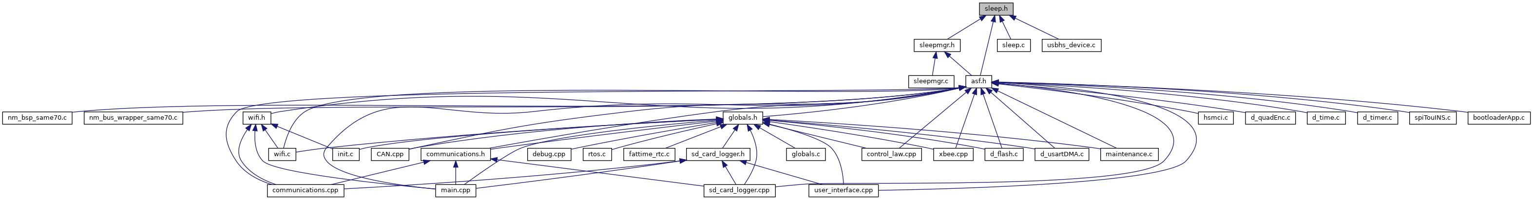 Inertial sense ros Sleep h File Reference