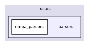 parsers