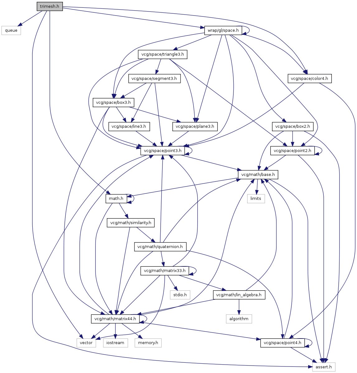 vcglib: trimesh.h File Reference