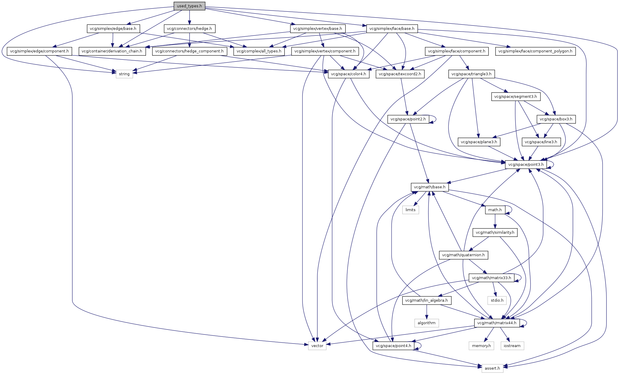 vcglib used_types.h File Reference