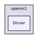Driver