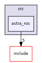 astra_ros