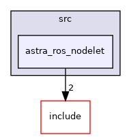 astra_ros_nodelet