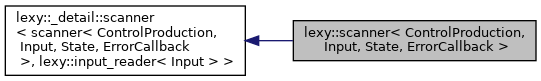 Inheritance graph