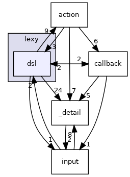 dsl
