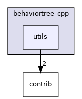utils