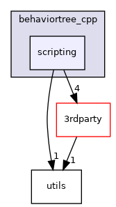 scripting