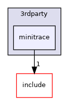 minitrace