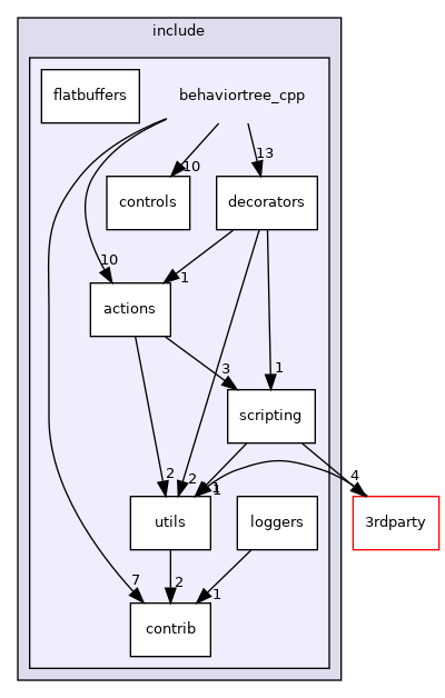 behaviortree_cpp
