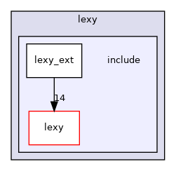 include