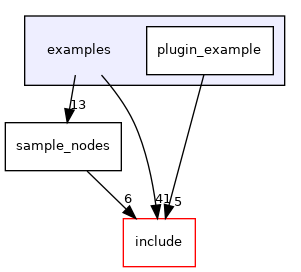 examples