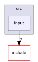 input