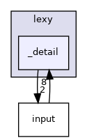 _detail