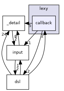 callback