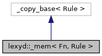 Inheritance graph