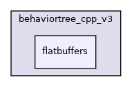 flatbuffers