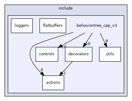 behaviortree_cpp_v3