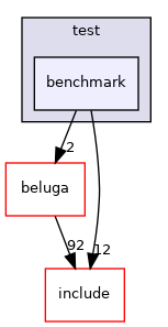 benchmark
