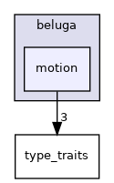 motion