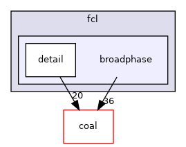 broadphase