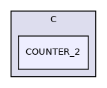 COUNTER_2
