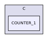 COUNTER_1