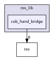 cob_hand_bridge