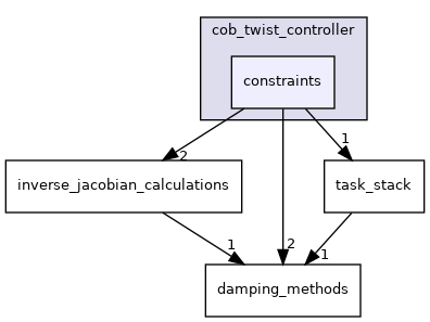 constraints
