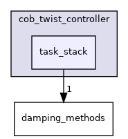 task_stack