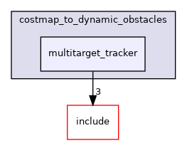 multitarget_tracker