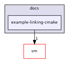 example-linking-cmake