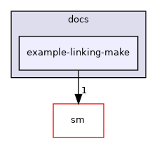 example-linking-make