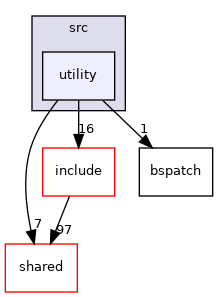 utility
