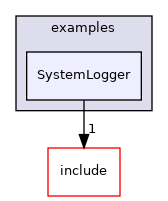 SystemLogger