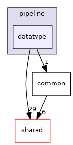 datatype