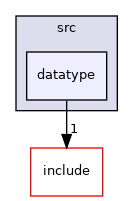 datatype
