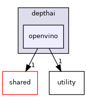 openvino