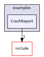 CrashReport
