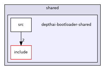 depthai-bootloader-shared