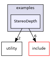 StereoDepth