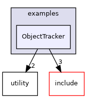 ObjectTracker