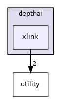 xlink