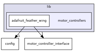 motor_controllers