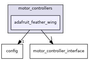 adafruit_feather_wing