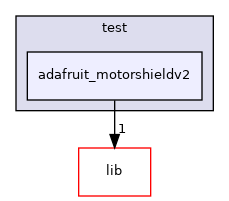 adafruit_motorshieldv2