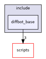 diffbot_base
