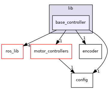 base_controller
