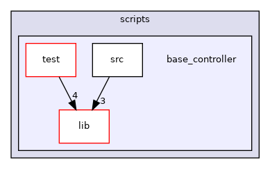 base_controller