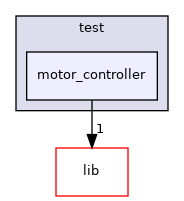 motor_controller