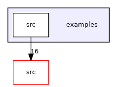 examples